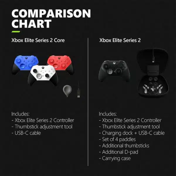 Xbox Elite Wireless Controller Series 2 Core – White - Image 7