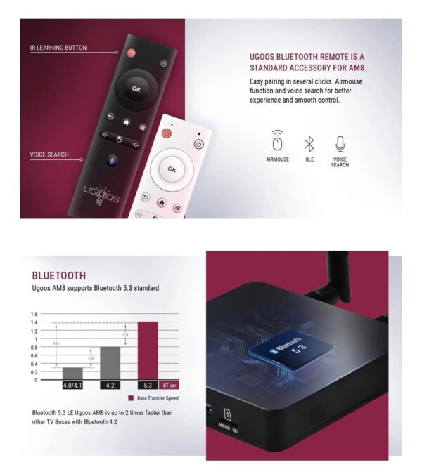 UGOOS AM8 (8K) แอนดรอยด์11ทีวี S928X-J