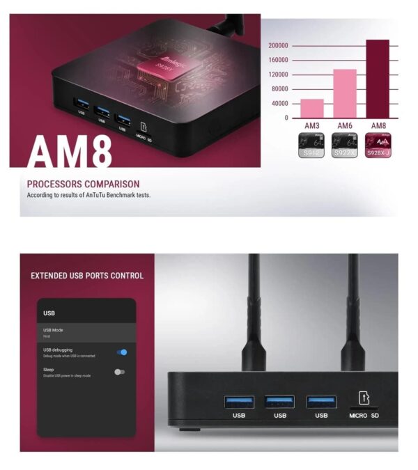 UGOOS AM8 (8K) แอนดรอยด์11ทีวี S928X-J
