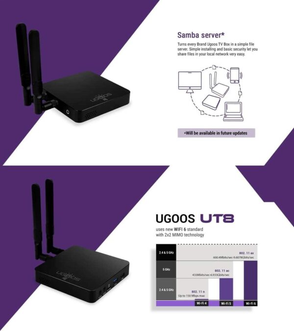 UGOOS UT8 PRO Android 11.0 TV BOX 8GB 64GB RK3568 1000M LAN WiFi