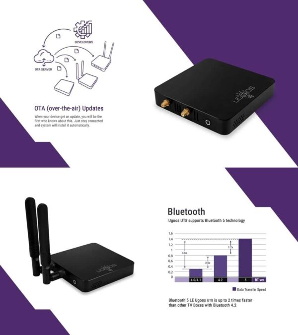 UGOOS UT8 PRO Android 11.0 TV BOX 8GB 64GB RK3568 1000M LAN WiFi